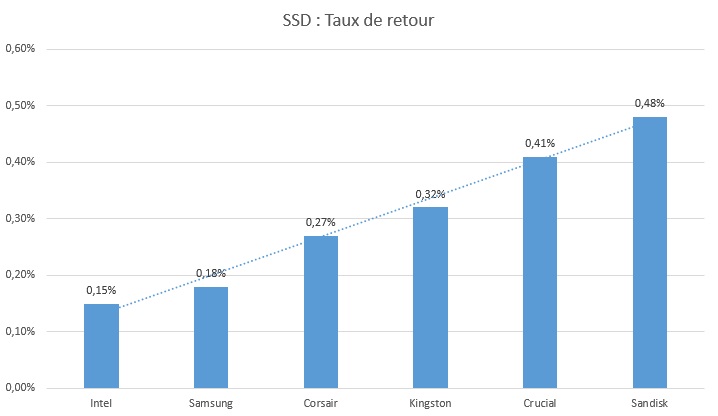 taux-de-retour-ssd-2015