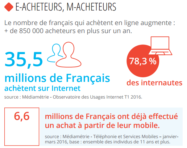 m-commerce_stats