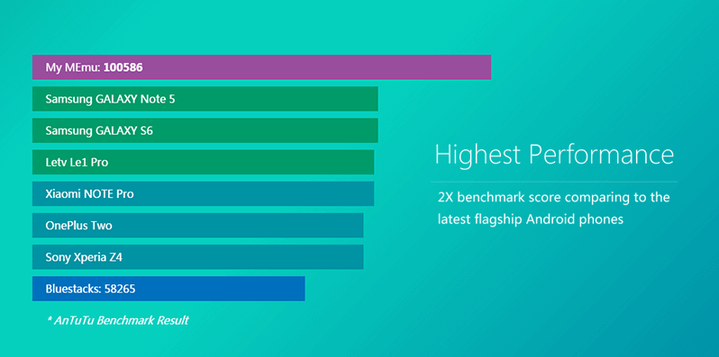 memu_benchmark