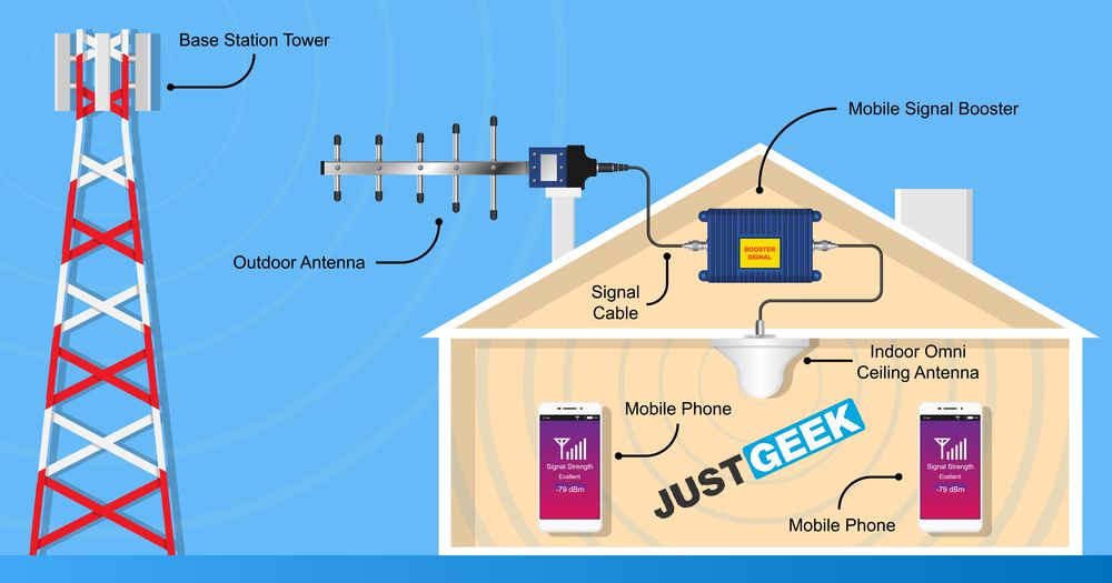 Comment améliorer la réception du signal mobile 4G à la maison ?