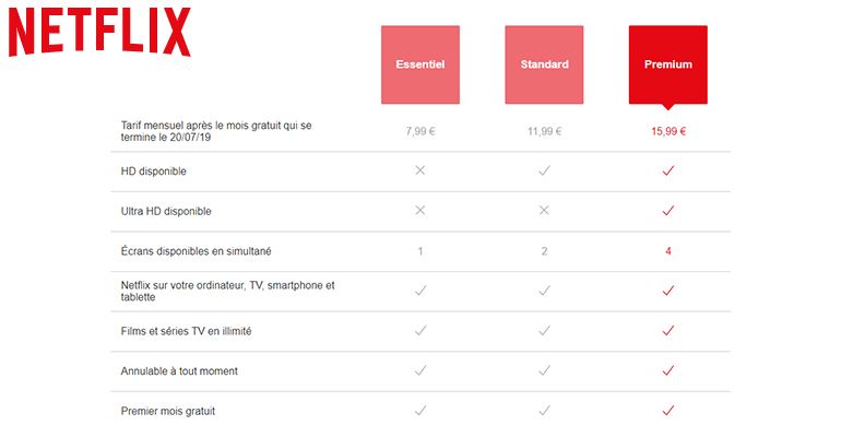 Tarifs 2019 Netflix