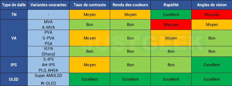 🏆 Quels sont les meilleurs écrans pc? Comparatif 2024