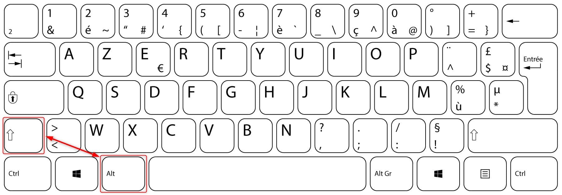 Raccourci clavier pour passer du clavier AZERTY en QWERTY et vice-versa