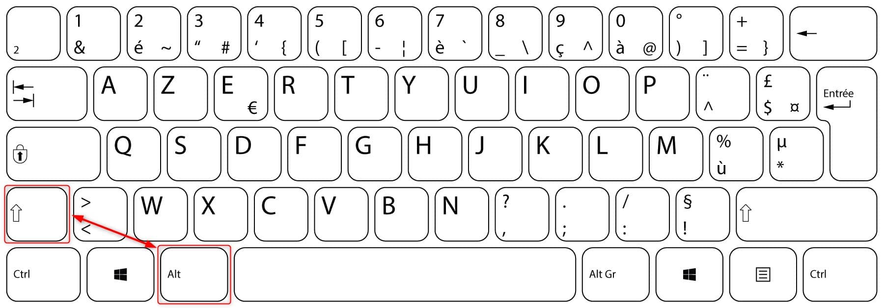 Comment Mettre Son Clavier En Qwerty