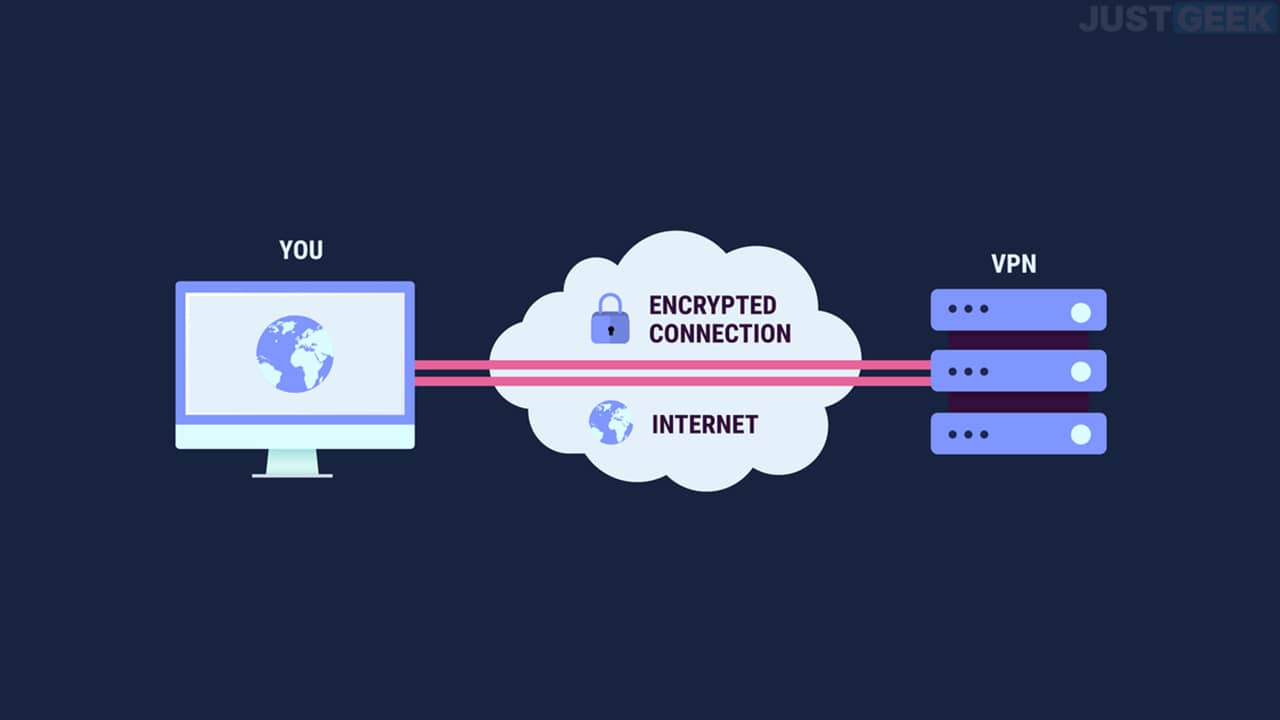 VPN : schéma de son fonctionnement