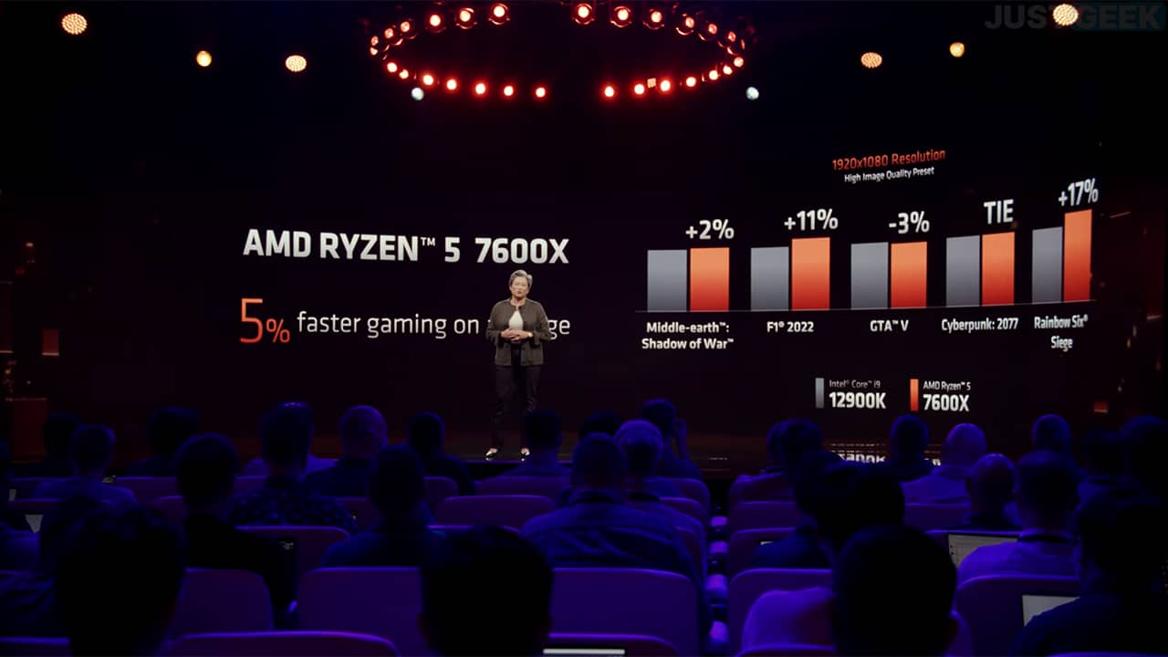 AMD Ryzen 5 7600X vs Intel i9 12900K