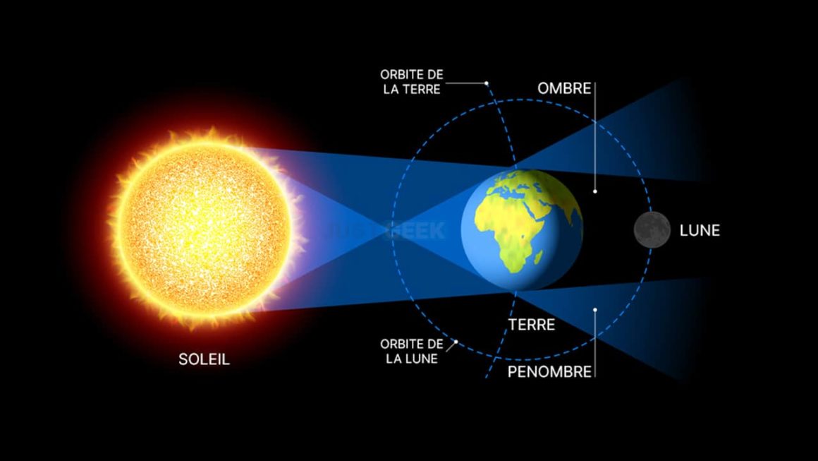 Qu’estce qu’une éclipse lunaire et quand aura lieu la prochaine