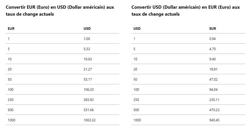 Tableau de conversion des deux devises monétaires