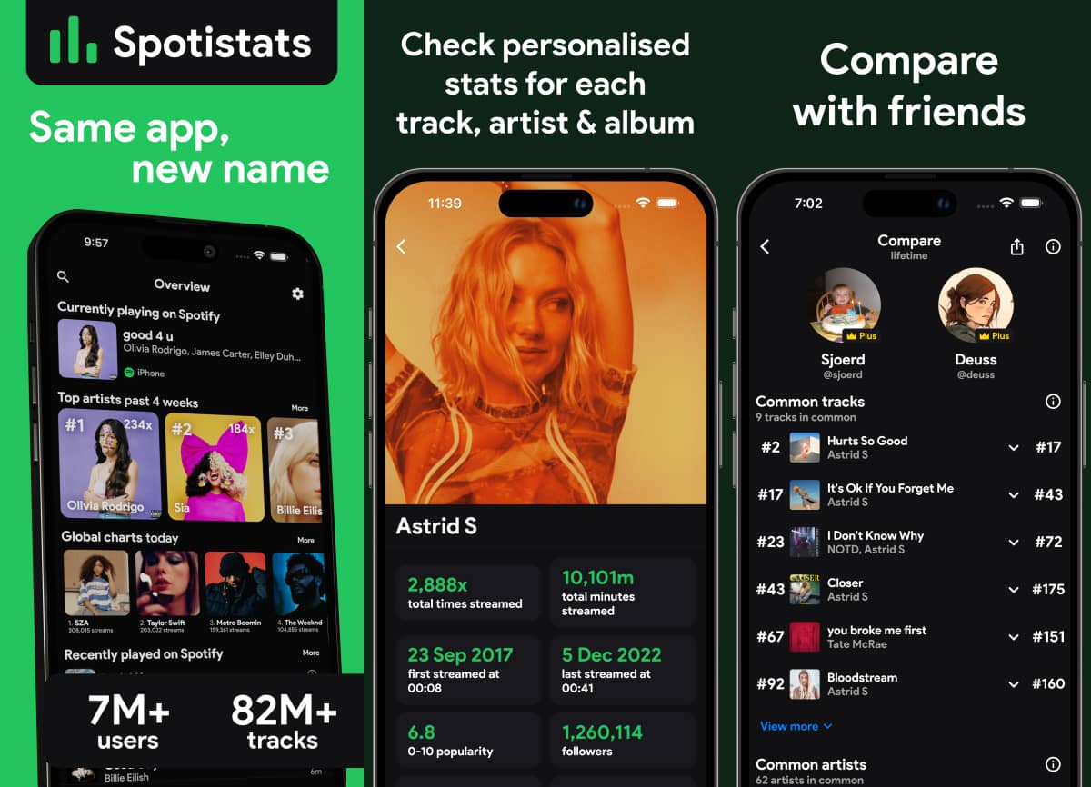 stats.fm for Spotify