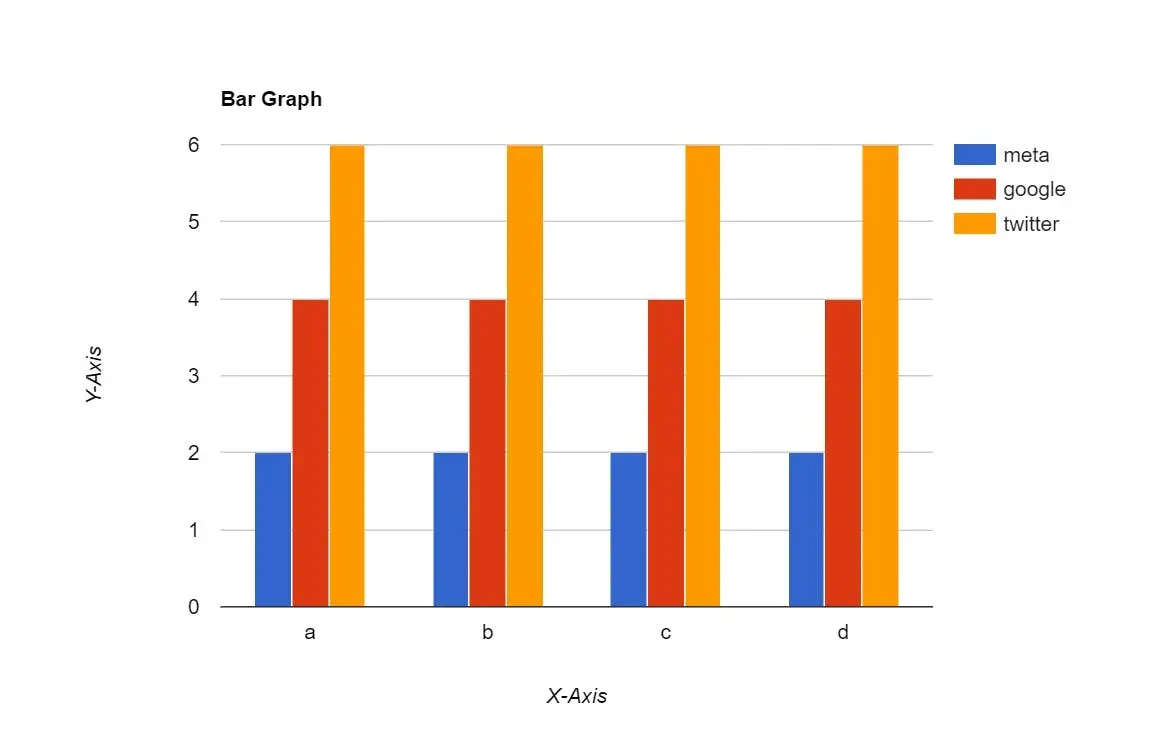 Exemple de graphique à barres créé avec Bar Graph Maker