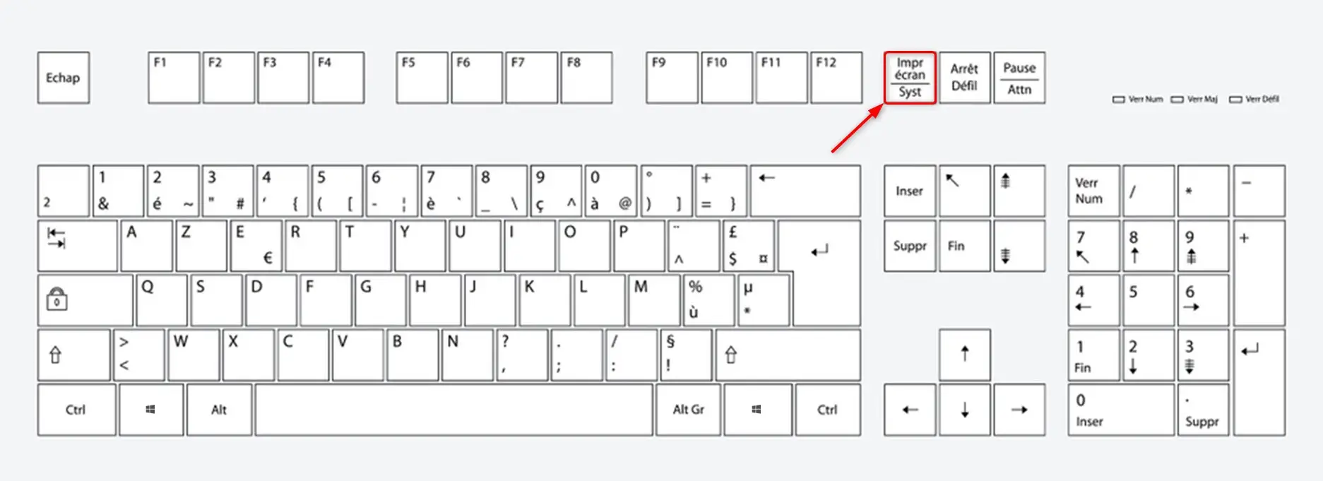 Touche Impr. écran sur un clavier AZERTY pour capturer l'intégralité de l'écran sur Windows