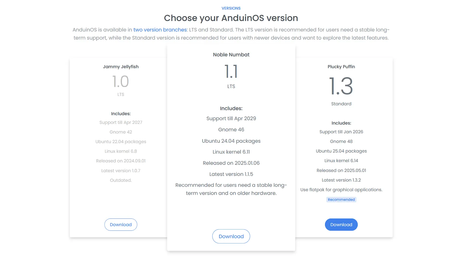 Comparatif des versions AnduinOS 1.0, 1.1 LTS et 1.3 Standard sur le site officiel