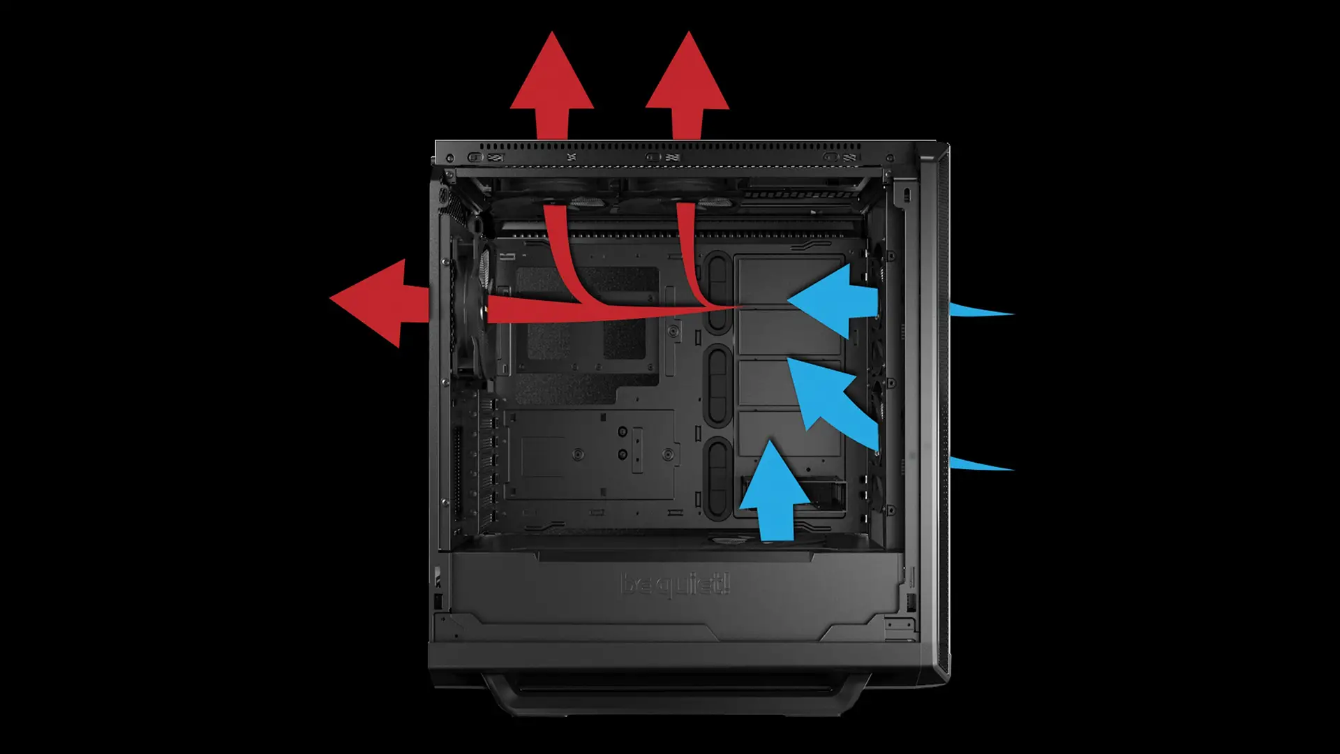 Schéma illustrant le flux d'air dans un boîtier PC avec les ventilateurs en aspiration et en extraction.