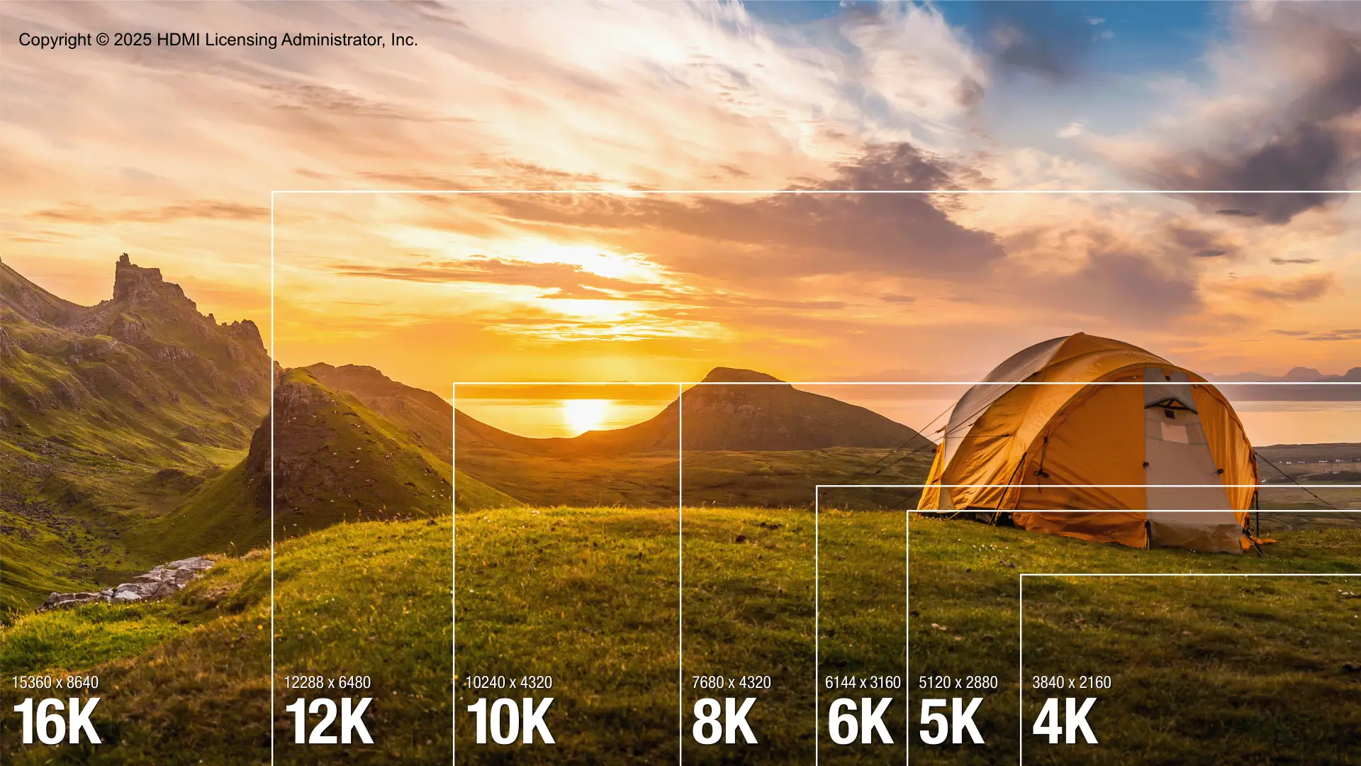 Échelle des résolutions supportées par HDMI jusqu’à la 16K