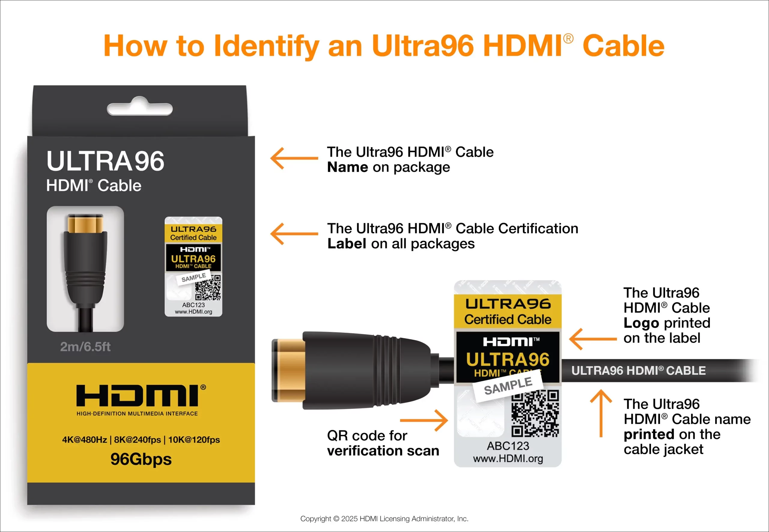 Packaging et étiquetage d’un câble HDMI certifié Ultra96