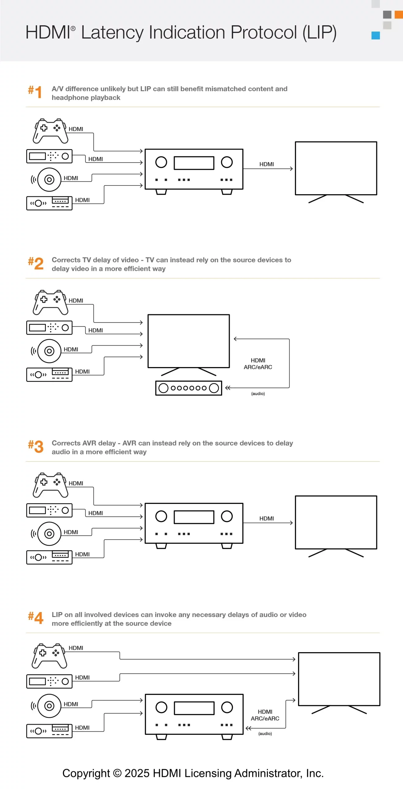 Illustration du fonctionnement du protocole LIP pour synchronisation audio/vidéo